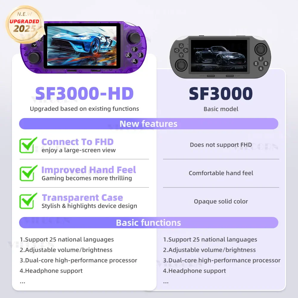 SF3000 Retro Handheld Video Game Console - Image 2